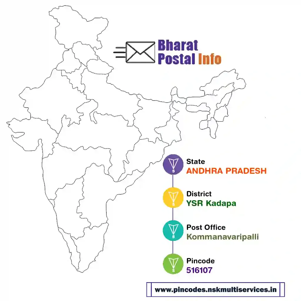 andhra pradesh-ysr kadapa-kommanavaripalli-516107